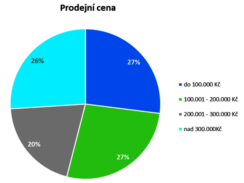 Cebia Summary 4/2020